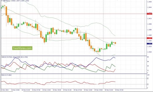 forex-fundamental-analysis-25-11-2021-2.jpg