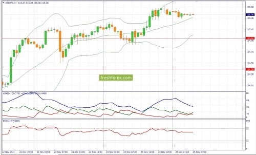 forex-fundamental-analysis-25-11-2021-3.jpg