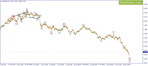 forex-wave-25-11-2021-1.png