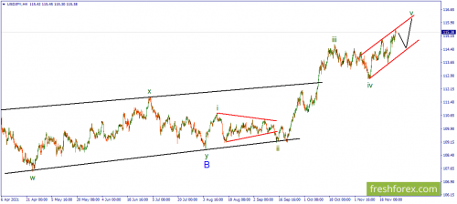 forex-wave-25-11-2021-3.png