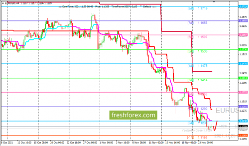 forex-trading-25-11-2021-1.png