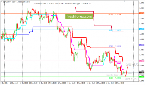 forex-trading-25-11-2021-2.png