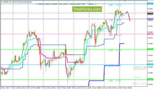 forex-trading-25-11-2021-3.png