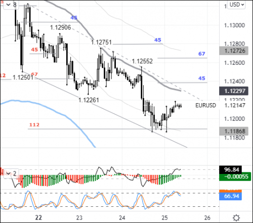 forex-eurusd-25-11-2021.png