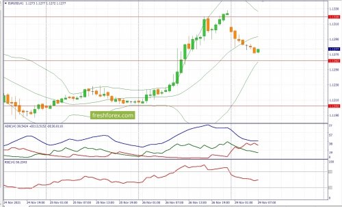 forex-fundamental-analysis-29-11-2021-1.jpg