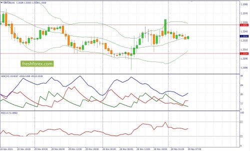 forex-fundamental-analysis-29-11-2021-2.jpg