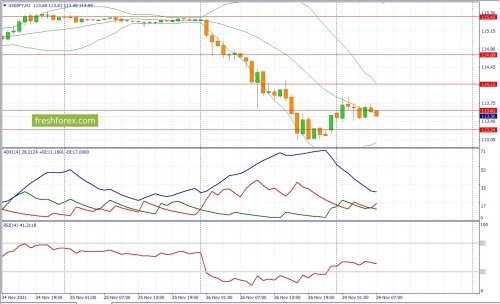 forex-fundamental-analysis-29-11-2021-3.jpg