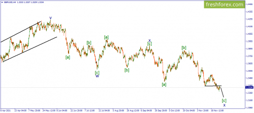 forex-wave-29-11-2021-2.png