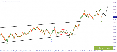 forex-wave-29-11-2021-3.png