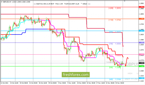 forex-trading-29-11-2021-2.png