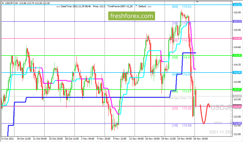 forex-trading-29-11-2021-3.png