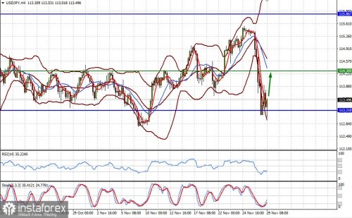 forex-prognosis-29-11-2021-1.jpg