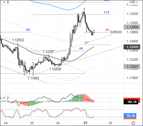 forex-eurusd-29-11-2021.png