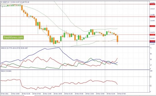 forex-fundamental-analysis-30-11-2021-3.jpg