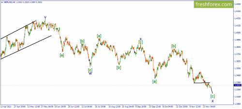 forex-wave-30-11-2021-2.png