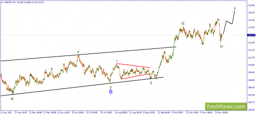 forex-wave-30-11-2021-3.png