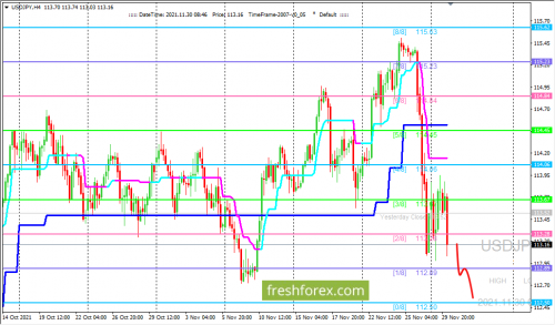 forex-trading-30-11-2021-3.png