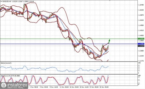 forex-prognosis-30-11-2021-1.jpg