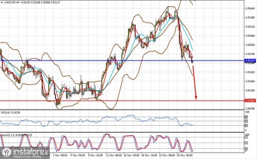 forex-prognosis-30-11-2021-2.jpg