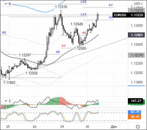 forex-eurusd-30-11-2021.png