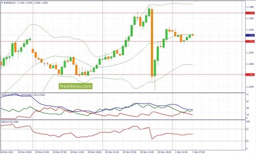 forex-fundamental-analysis-01-12-2021-1.jpg