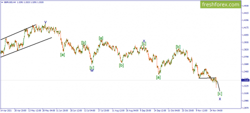 forex-wave-01-12-2021-2.png