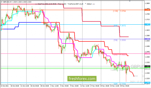 forex-trading-01-12-2021-2.png