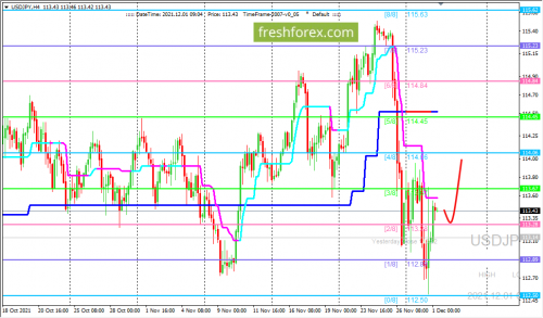 forex-trading-01-12-2021-3.png