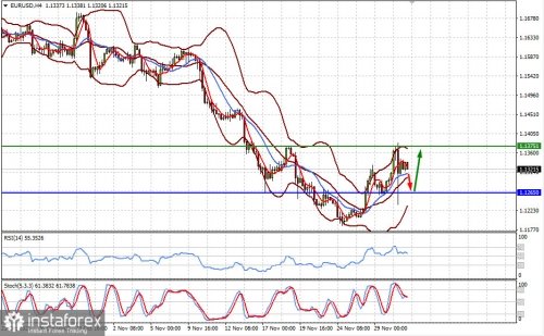 forex-prognosis-01-12-2021-1.jpg