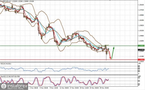 forex-prognosis-01-12-2021-2.jpg