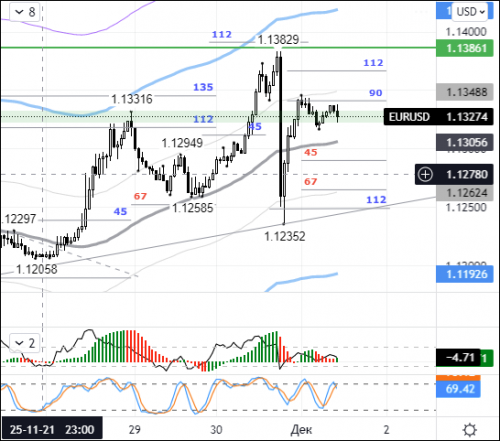 forex-eurusd-01-12-2021.png