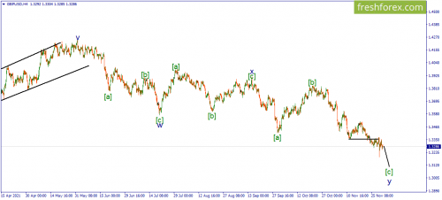forex-wave-02-12-2021-2.png