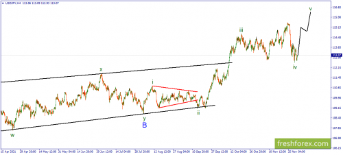 forex-wave-02-12-2021-3.png