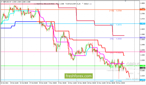 forex-trading-02-12-2021-2.png