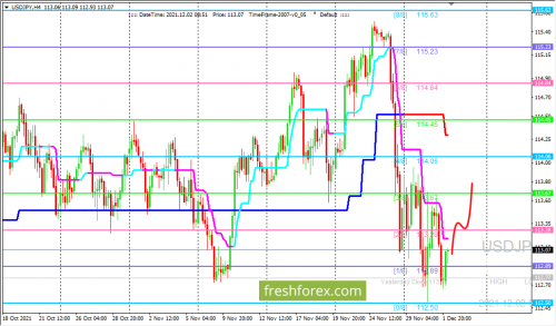 forex-trading-02-12-2021-3.png