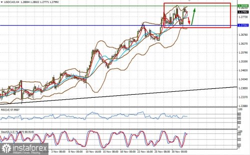 forex-prognosis-02-12-2021-2.jpg