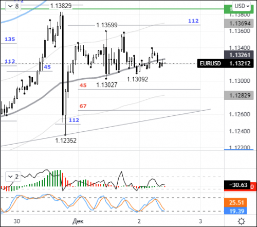 forex-eurusd-02-12-2021.png