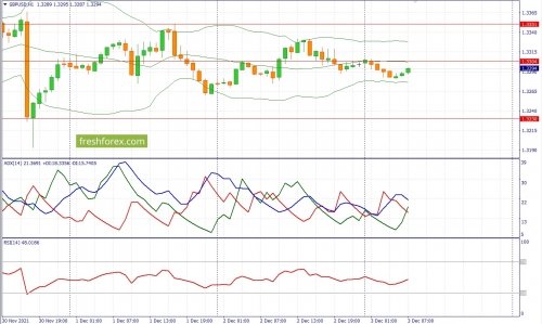 forex-fundamental-analysis-03-12-2021-2.jpg