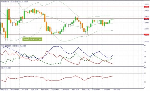 forex-fundamental-analysis-03-12-2021-3.jpg