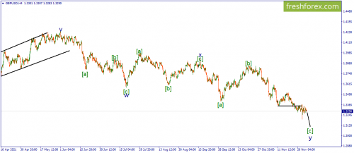 forex-wave-03-12-2021-2.png