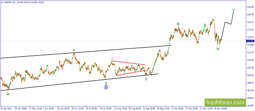 forex-wave-03-12-2021-3.png
