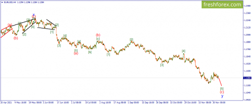 forex-wave-06-12-2021-1.png