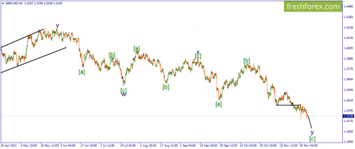 forex-wave-06-12-2021-2.png