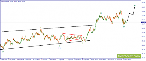 forex-wave-06-12-2021-3.png