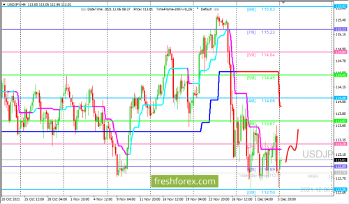 forex-trading-06-12-2021-3.png