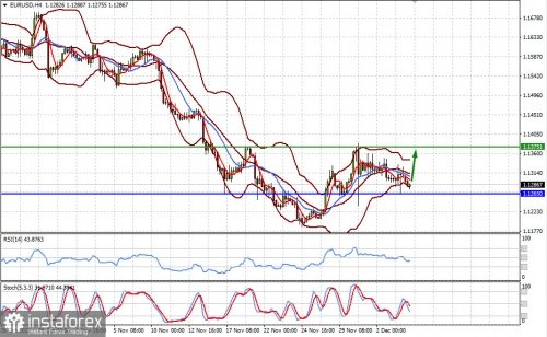 forex-prognosis-06-12-2021-1.jpg