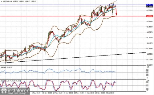 forex-prognosis-06-12-2021-2.jpg