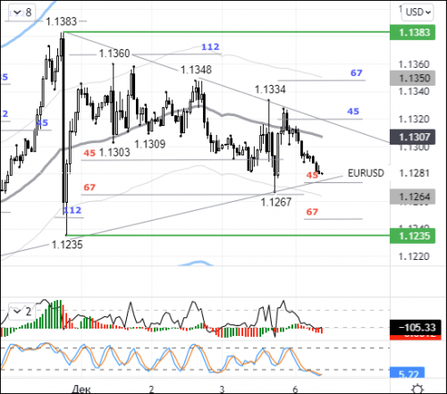 forex-eurusd-06-12-2021.png