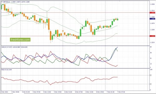 forex-fundamental-analysis-07-12-2021-2.jpg