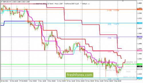 forex-trading-07-12-2021-2.png